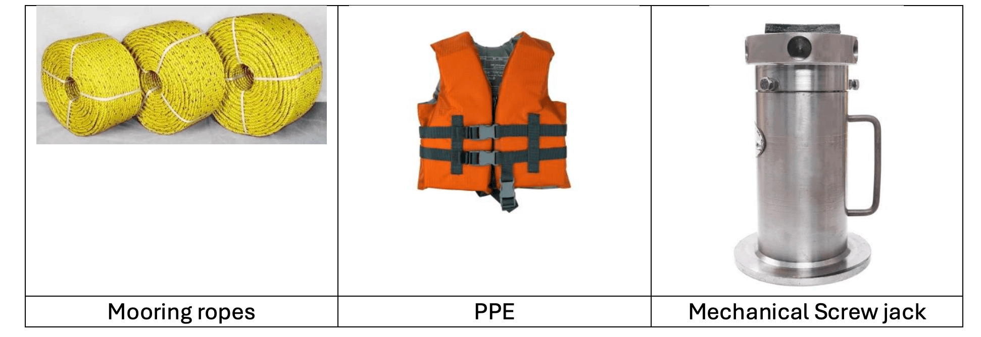 Safety and PPE